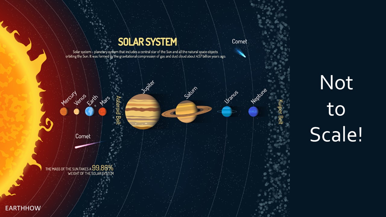Solar System Structure